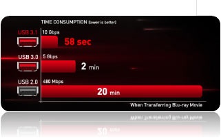MSI Luncurkan 990FXA, Motherboard AMD Pertama dengan USB 3.1